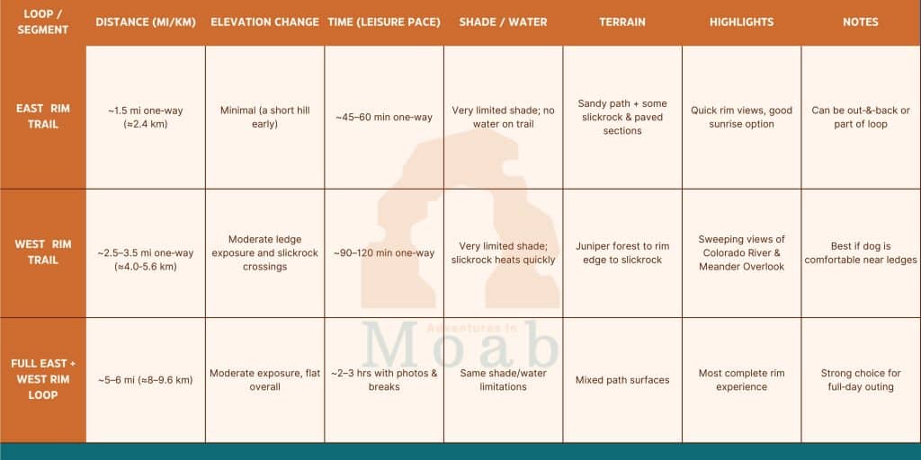 Dead Horse Point Dogs - Best Rim Loops