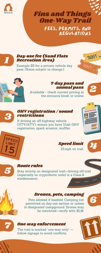 Fins and Things One‑Way Trail - Fees, Permits, and Regulations