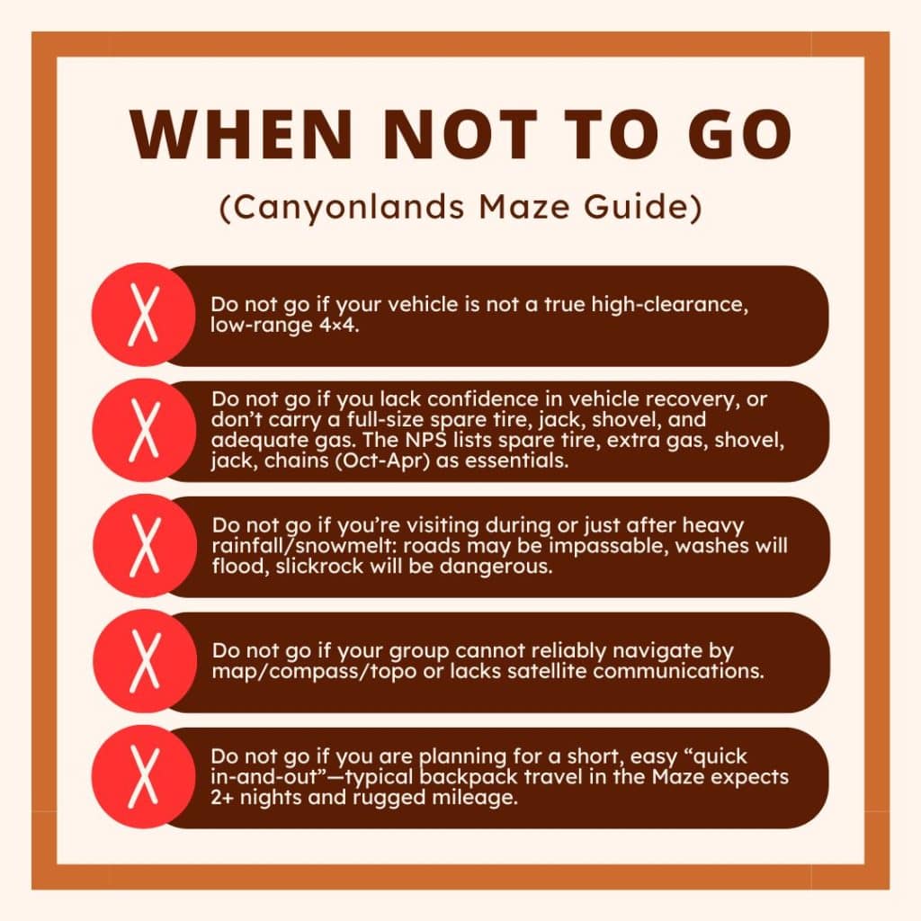 Canyonlands Maze Guide - When Not to Go