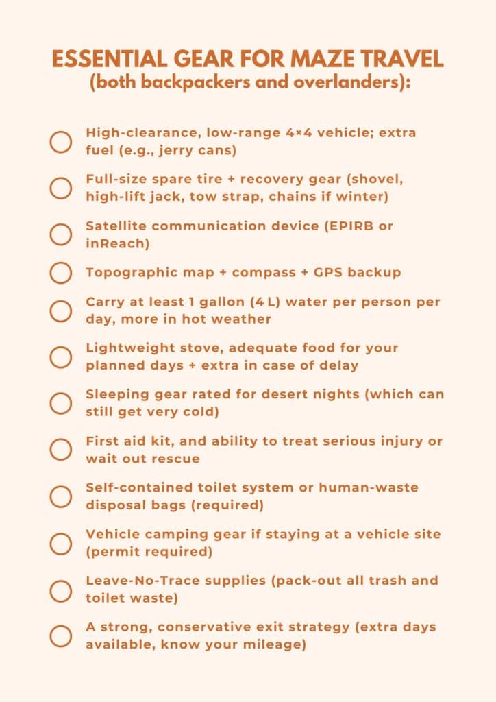 Gear & Packing List - Canyonlands Maze Guide
