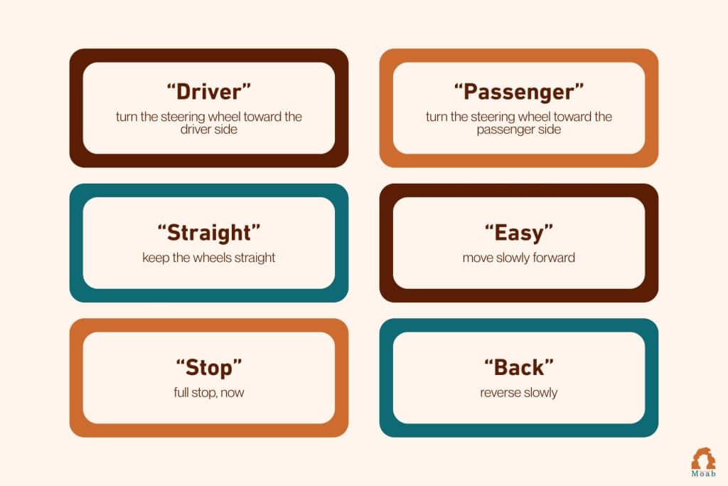 Hell’s Revenge Guide - Basic Spotting Commands