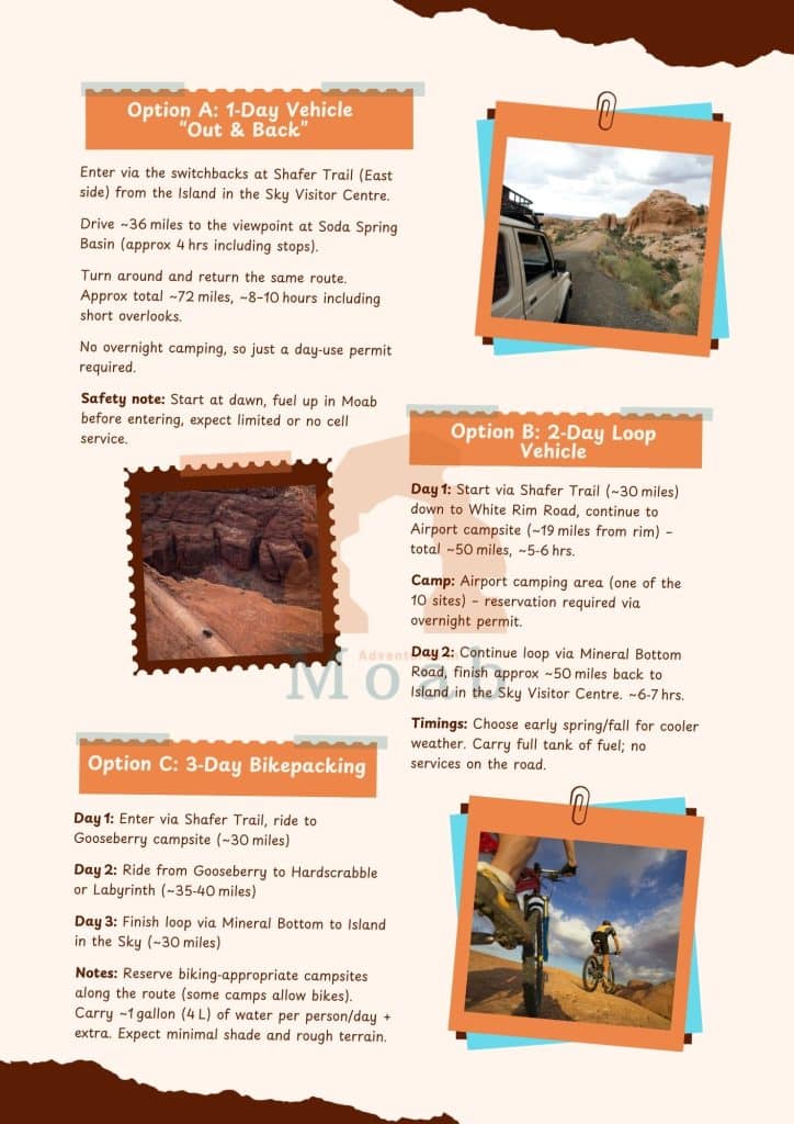 White Rim Permits - Itinerary Ideas