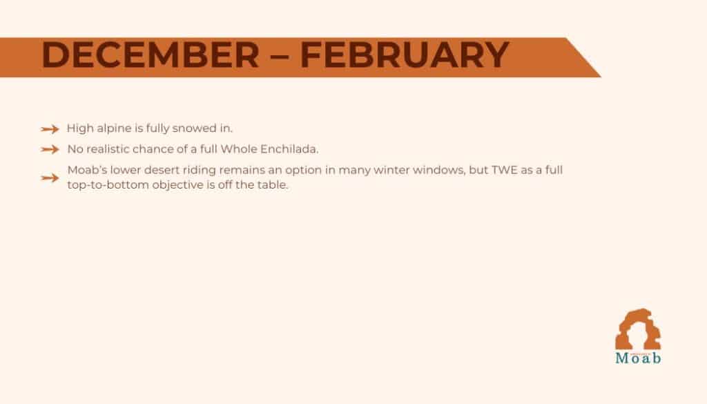 Winter (December – February)