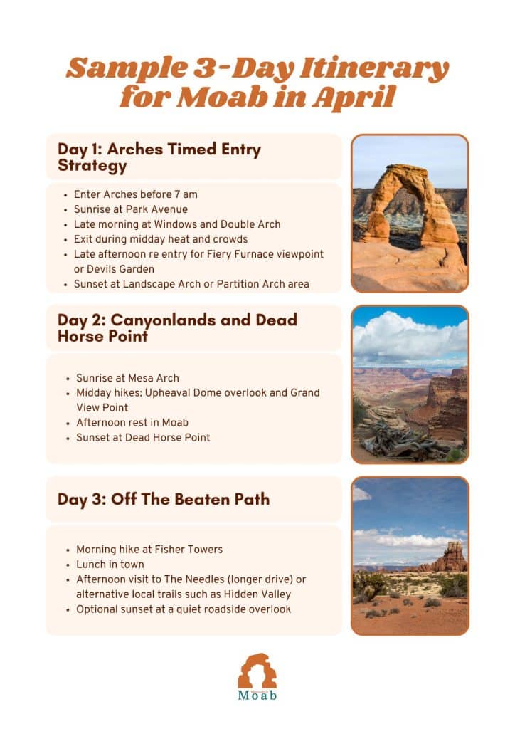 April Sample Itinerary