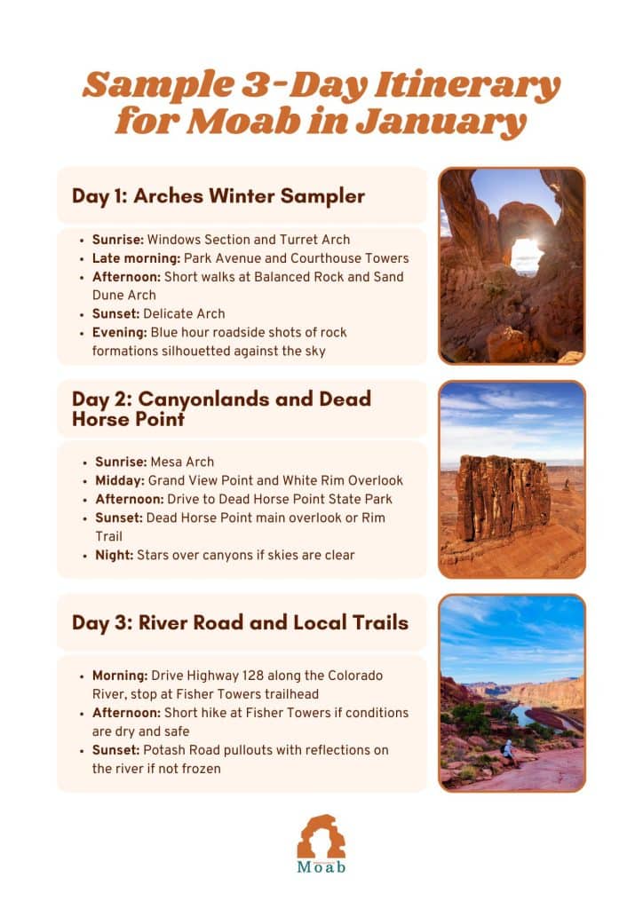 January Sample Itinerary