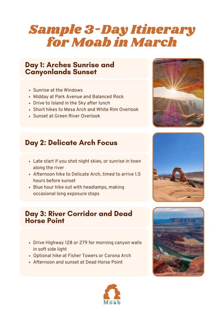 March Sample Itinerary