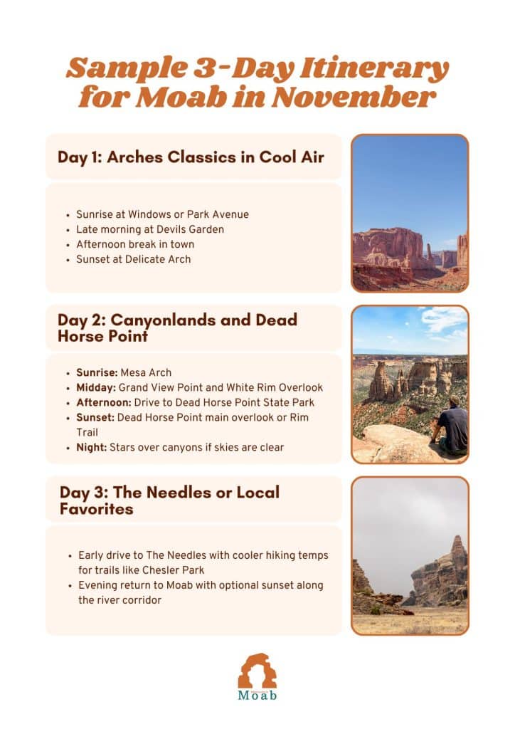 November Sample Itinerary