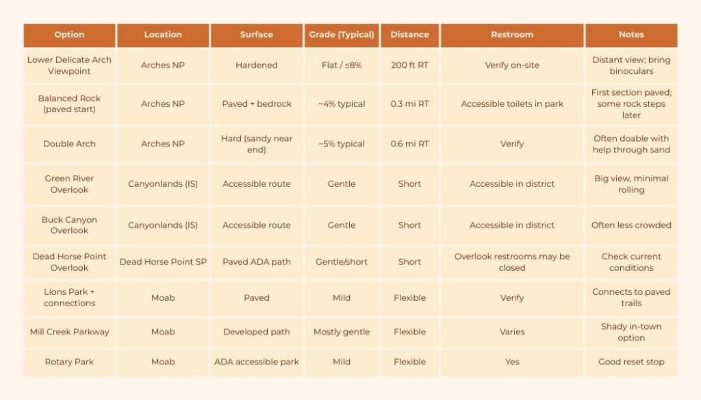 wheelchair moab - 9 options